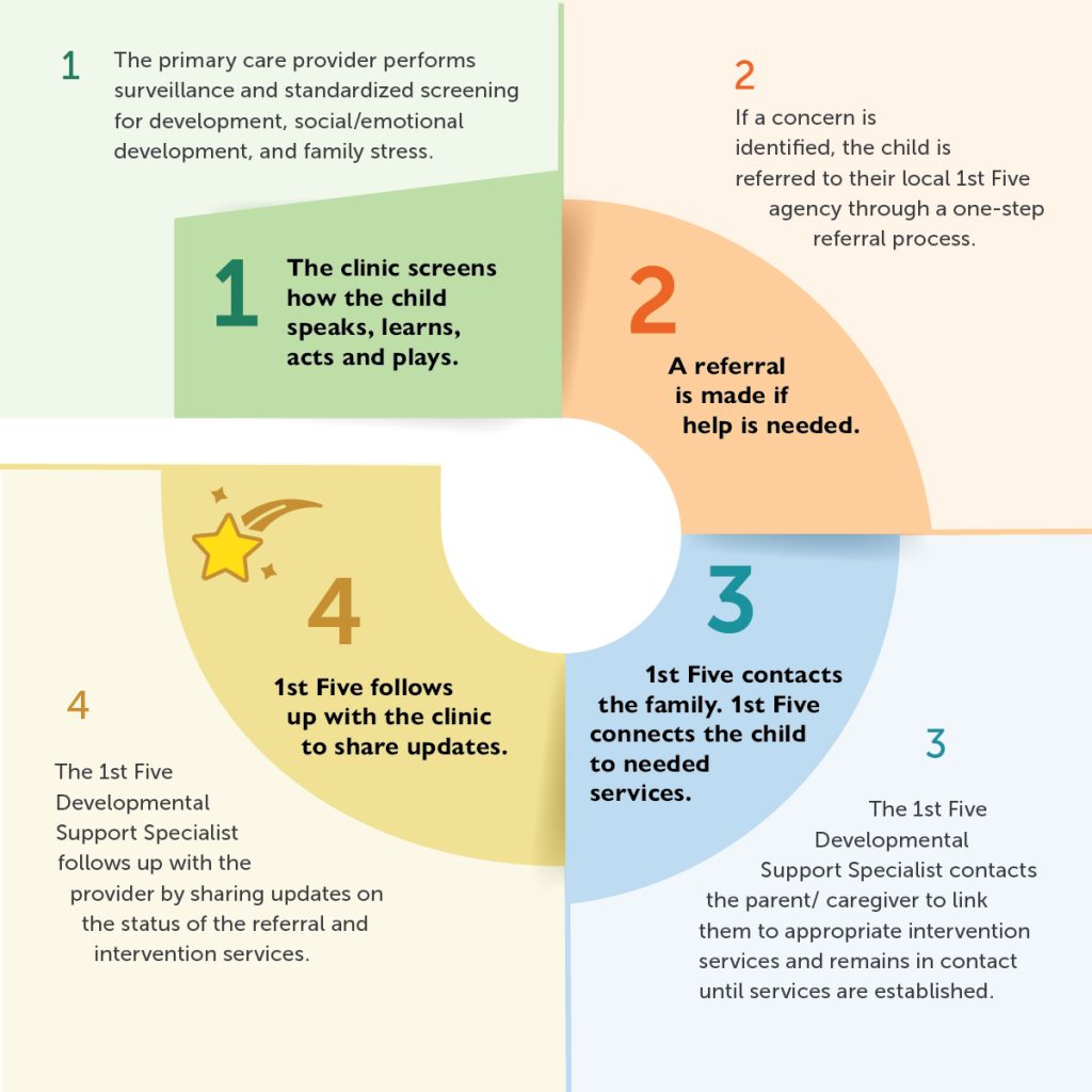 FINAL October 2023 1st Five Model